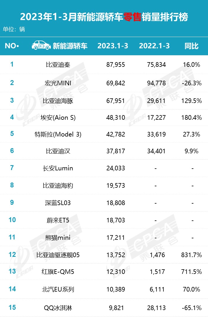 2023年车辆销售排行榜_2023年是什么年什么命_2016年双十一排行总榜