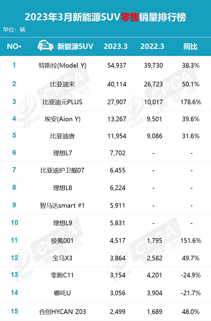 2023年车辆销售排行榜_2023年是什么年什么命_2016年双十一排行总榜