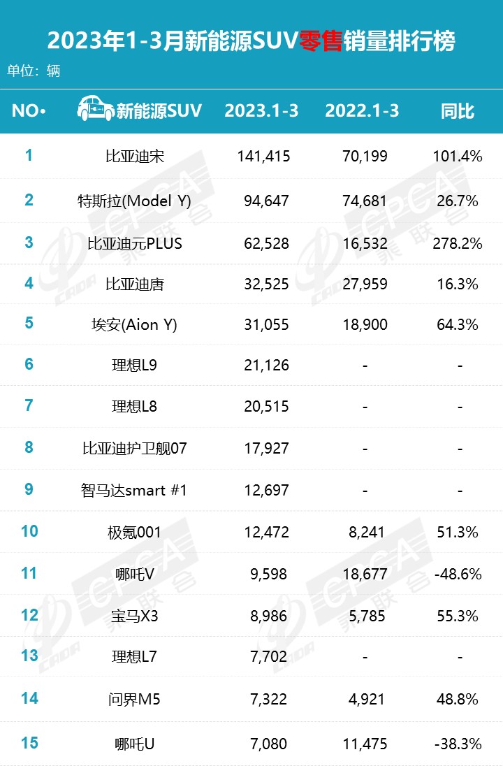 2016年双十一排行总榜_2023年车辆销售排行榜_2023年是什么年什么命