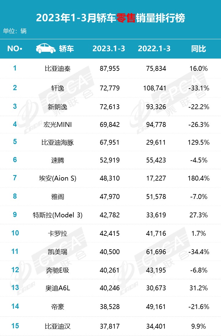 2023年车辆销售排行榜_2023年是什么年什么命_2016年双十一排行总榜