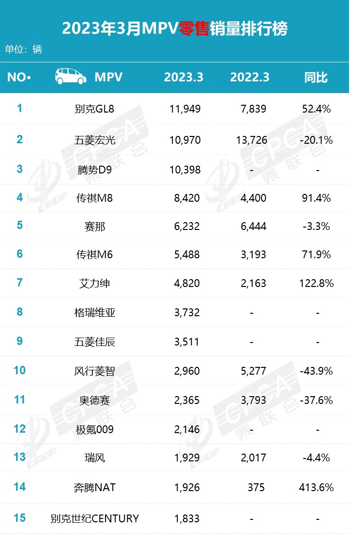 2016年双十一排行总榜_2023年是什么年什么命_2023年车辆销售排行榜