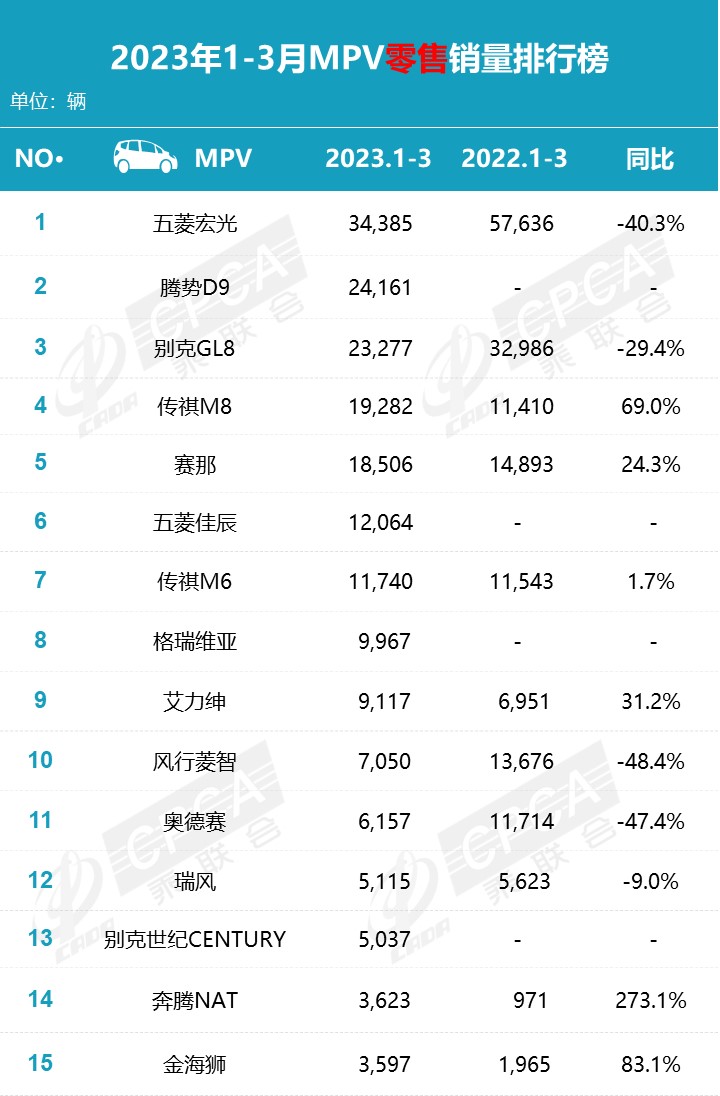 2023年车辆销售排行榜_2023年是什么年什么命_2016年双十一排行总榜