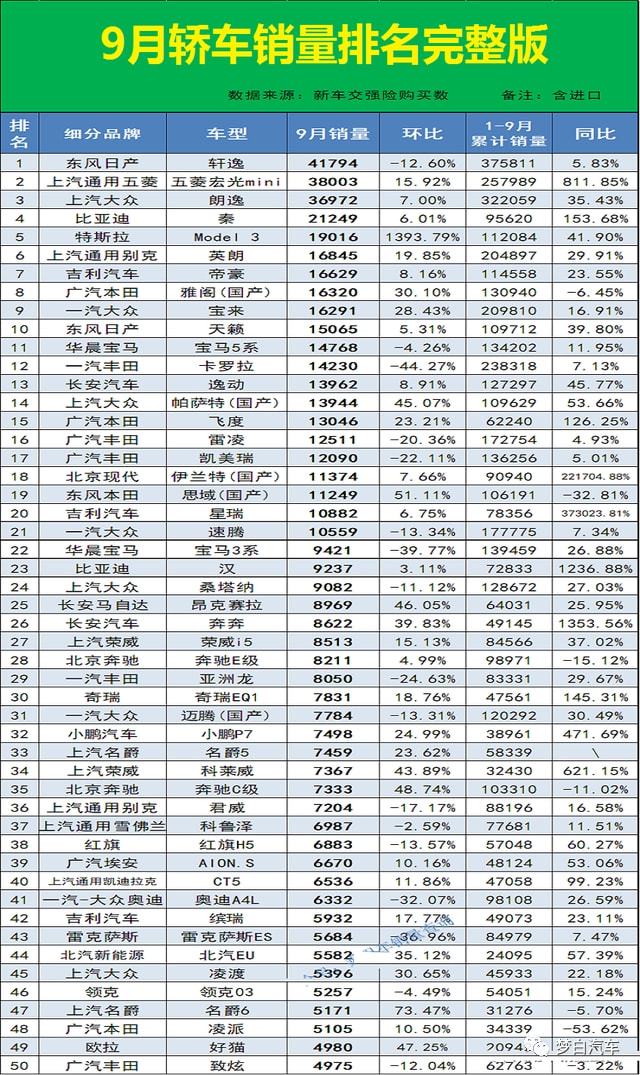 2018年5月suv销量排行_2017年6月suv销量排行_轿车销量排行榜2023年9月