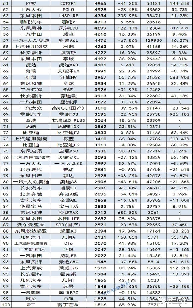 2017年6月suv销量排行_2018年5月suv销量排行_轿车销量排行榜2023年9月