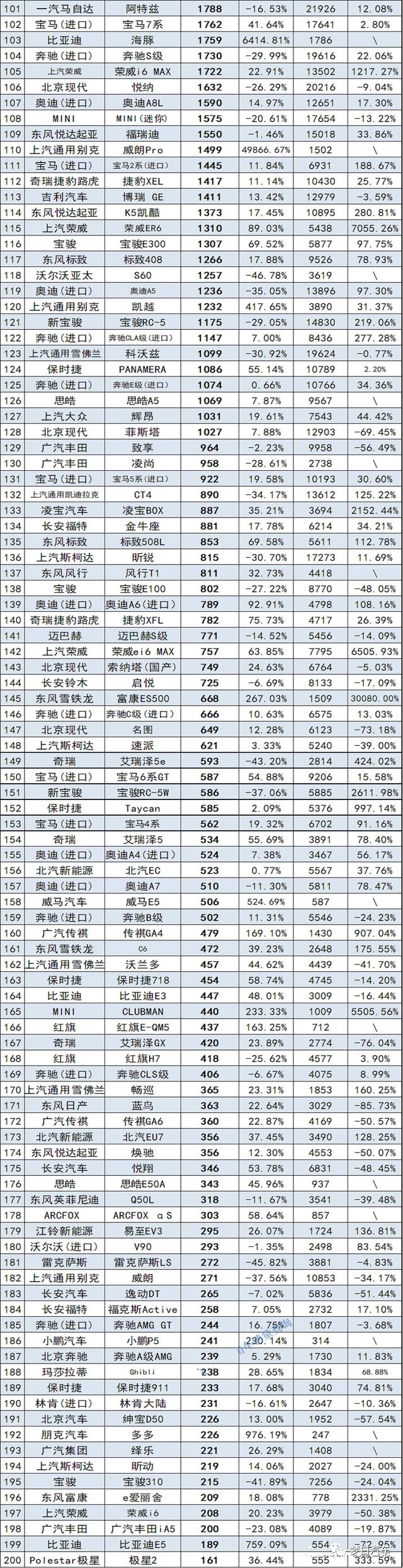 2017年6月suv销量排行_2018年5月suv销量排行_轿车销量排行榜2023年9月