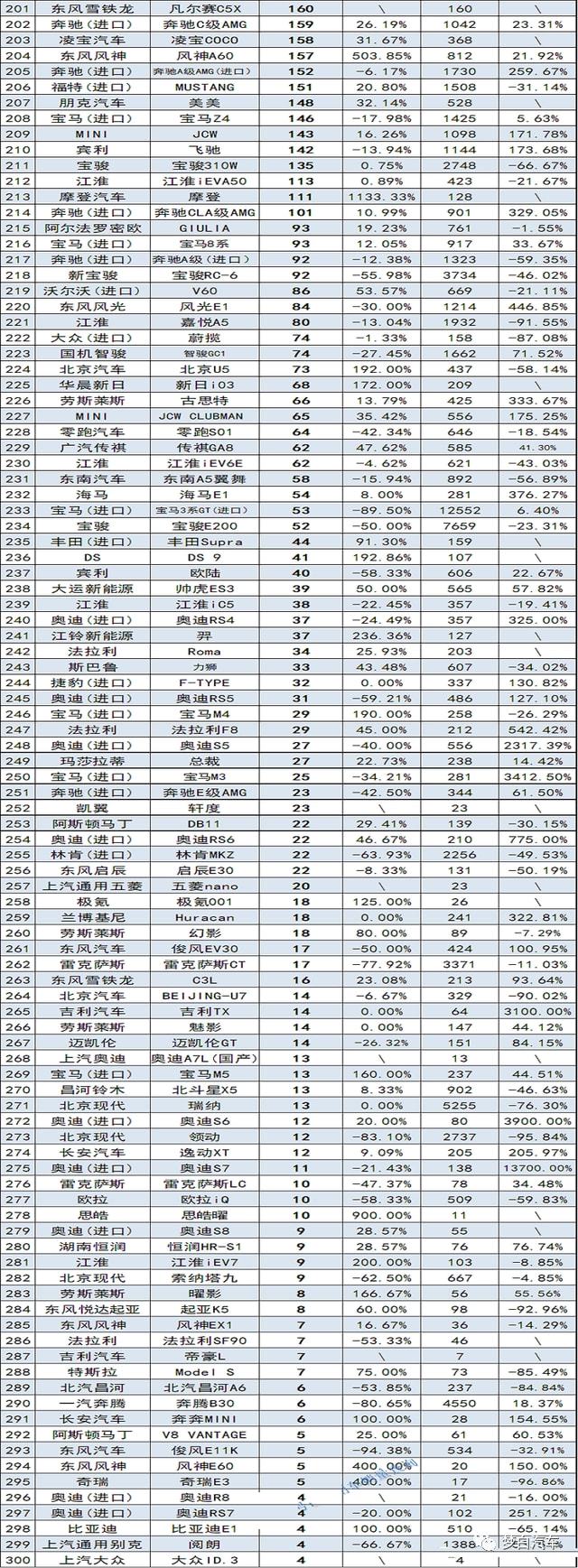 轿车销量排行榜2023年9月_2017年6月suv销量排行_2018年5月suv销量排行