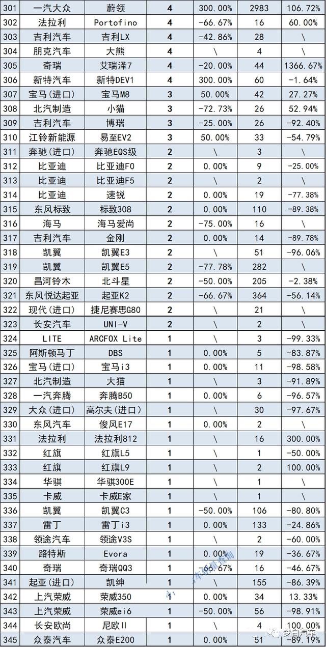 2017年6月suv销量排行_2018年5月suv销量排行_轿车销量排行榜2023年9月