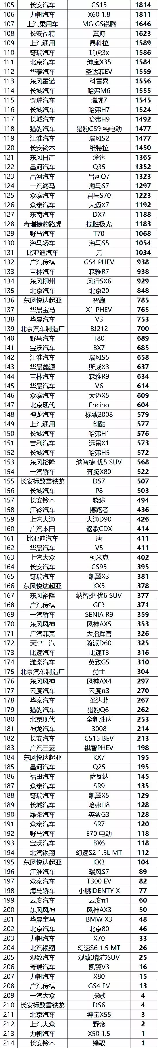 5月suv销量完整榜2018_suv销量排行榜2023年5月_2018年2月suv销量排行