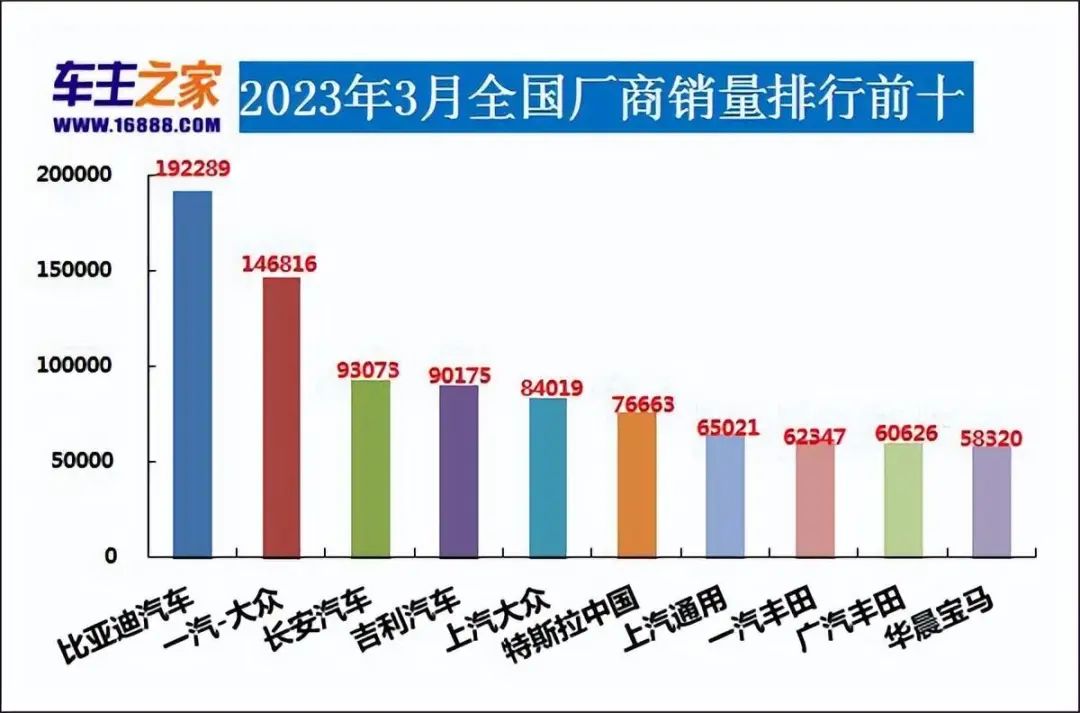 美国大型suv销量榜_2023suv销量排行榜及车型_50万左右的suv销量榜