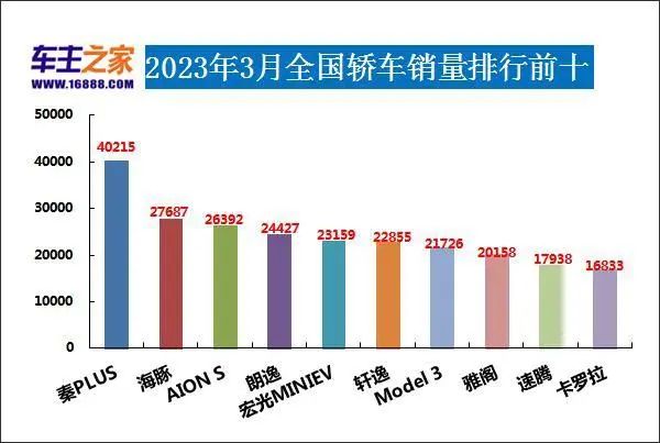 美国大型suv销量榜_2023suv销量排行榜及车型_50万左右的suv销量榜