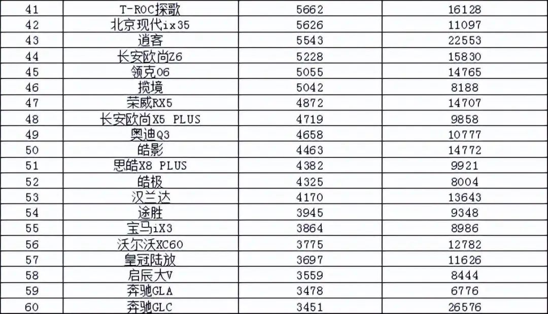 2023suv销量排行榜及车型_美国大型suv销量榜_50万左右的suv销量榜