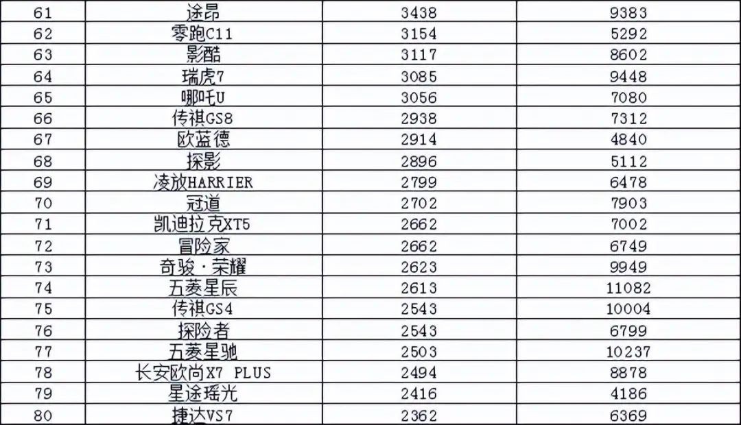 美国大型suv销量榜_50万左右的suv销量榜_2023suv销量排行榜及车型