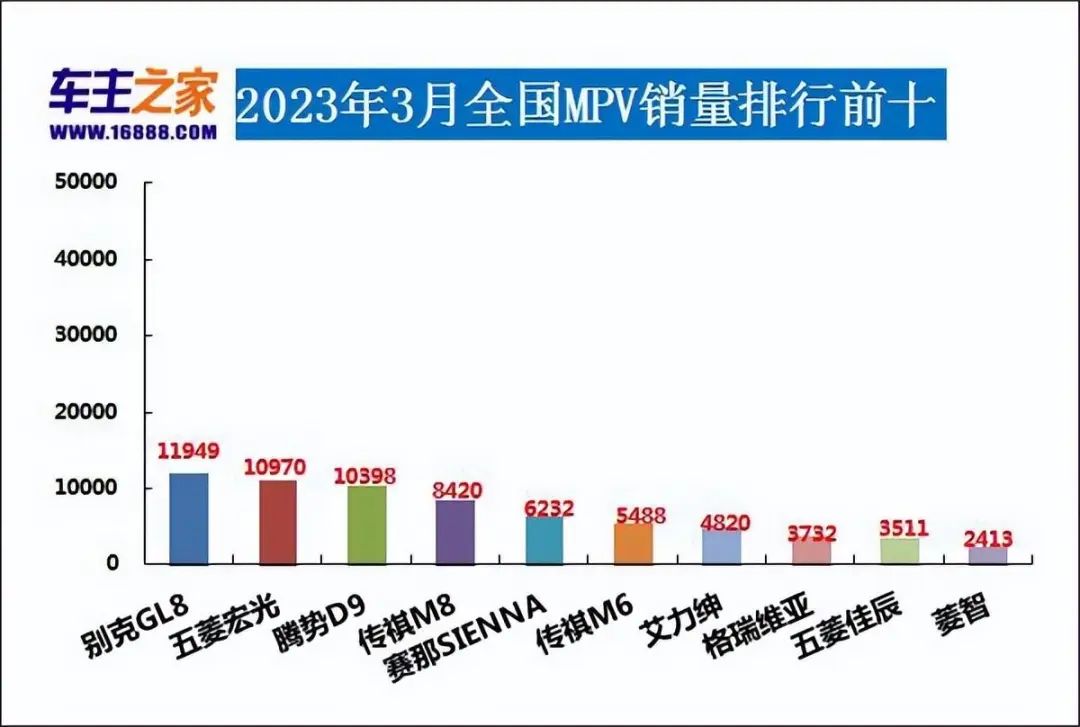 50万左右的suv销量榜_2023suv销量排行榜及车型_美国大型suv销量榜