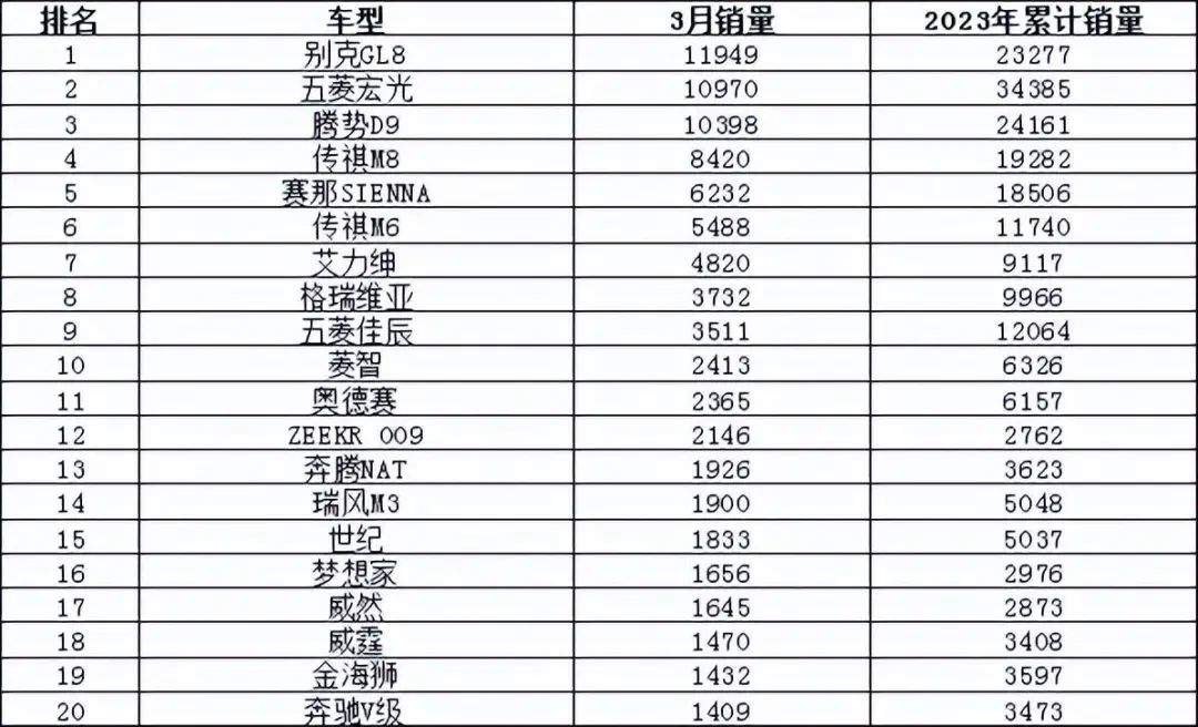 美国大型suv销量榜_2023suv销量排行榜及车型_50万左右的suv销量榜