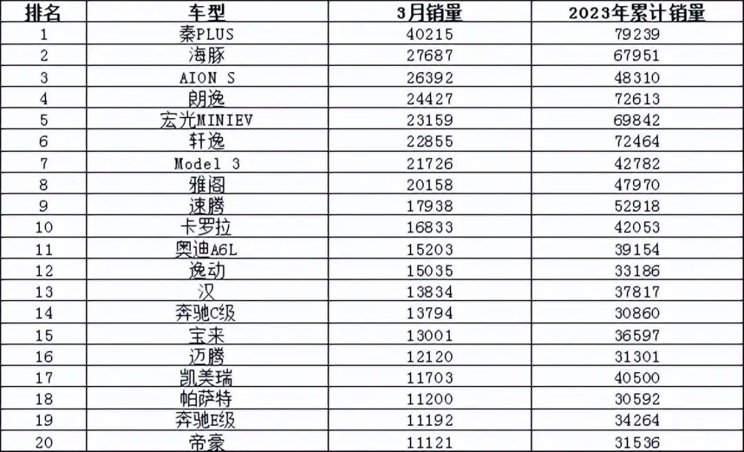 2023suv销量排行榜及车型_美国大型suv销量榜_50万左右的suv销量榜