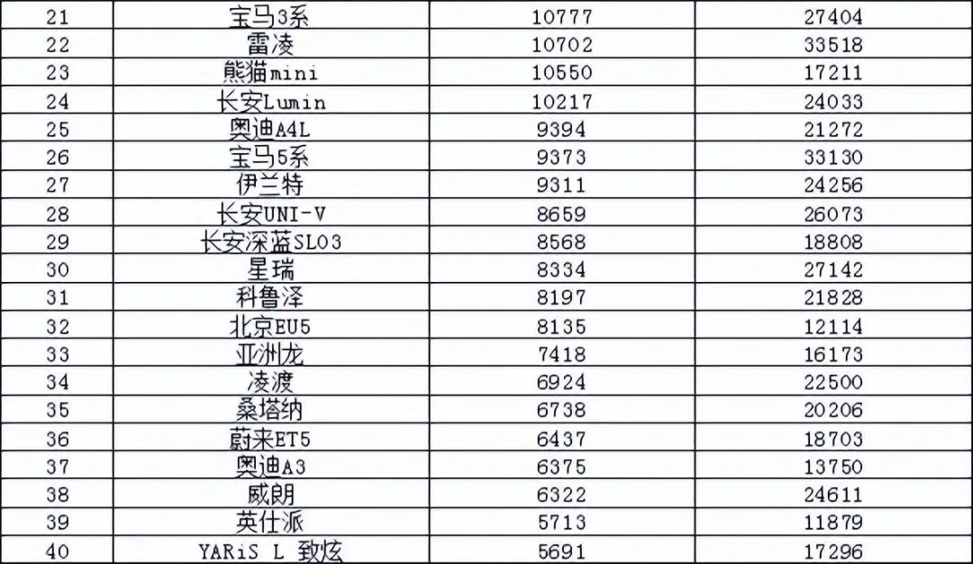 2023suv销量排行榜及车型_50万左右的suv销量榜_美国大型suv销量榜