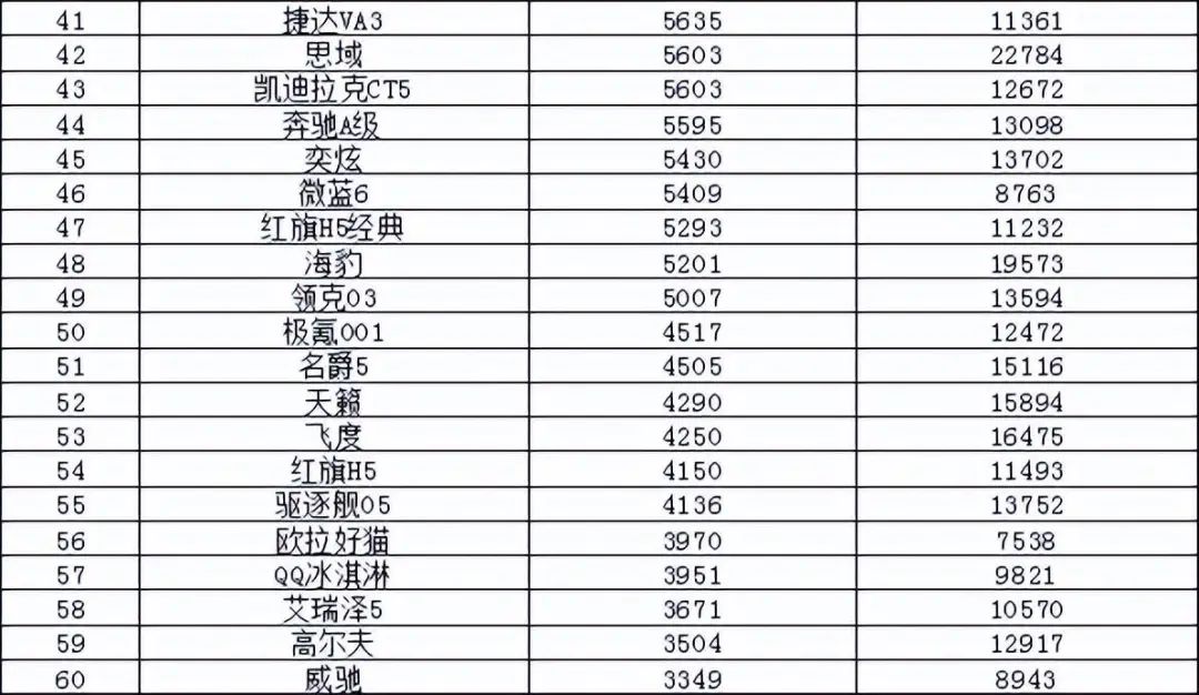 50万左右的suv销量榜_美国大型suv销量榜_2023suv销量排行榜及车型