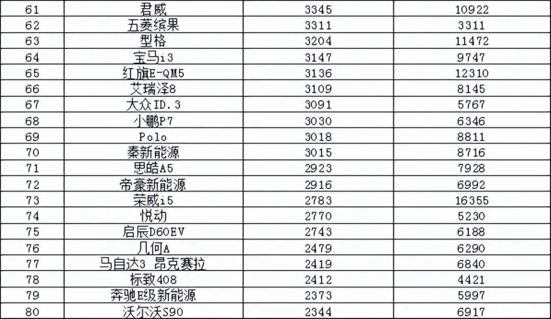 美国大型suv销量榜_50万左右的suv销量榜_2023suv销量排行榜及车型