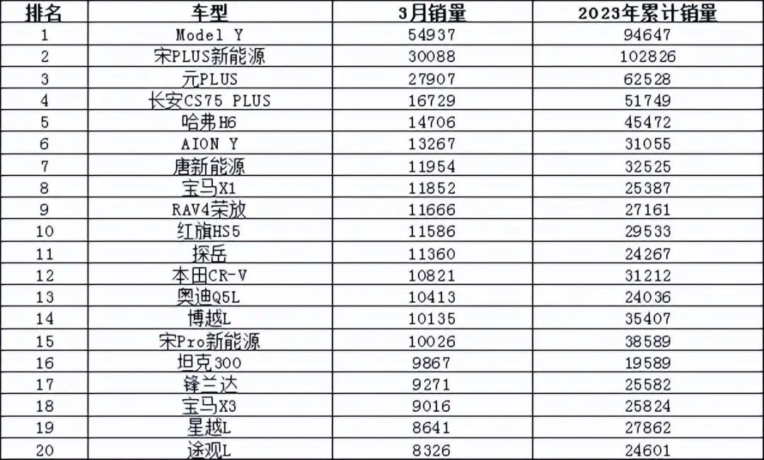 美国大型suv销量榜_2023suv销量排行榜及车型_50万左右的suv销量榜