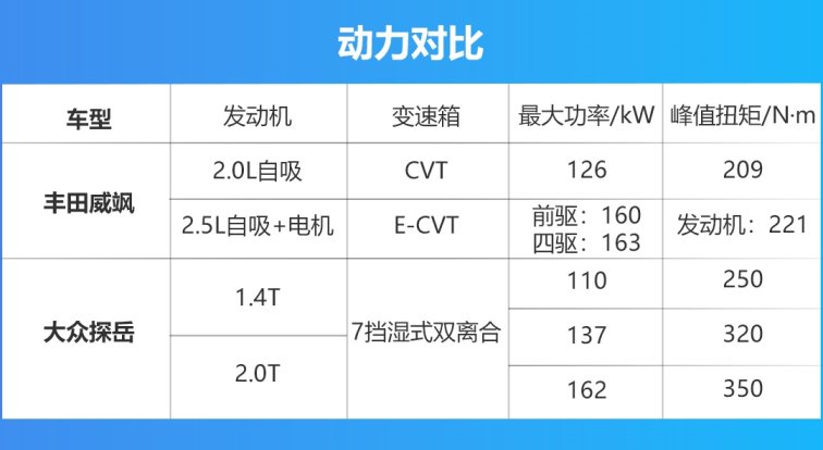 小型suv 紧凑型suv 中型suv_30万左右中型suv哪款好_中型suv二十万左右