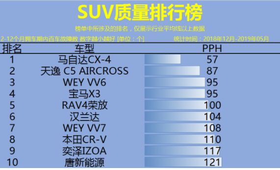 中型suv排行榜前十名国产_中型suv舒适性排行_国产suv销量排行榜2015前十名