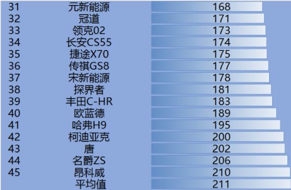 中型suv舒适性排行_国产suv销量排行榜2015前十名_中型suv排行榜前十名国产