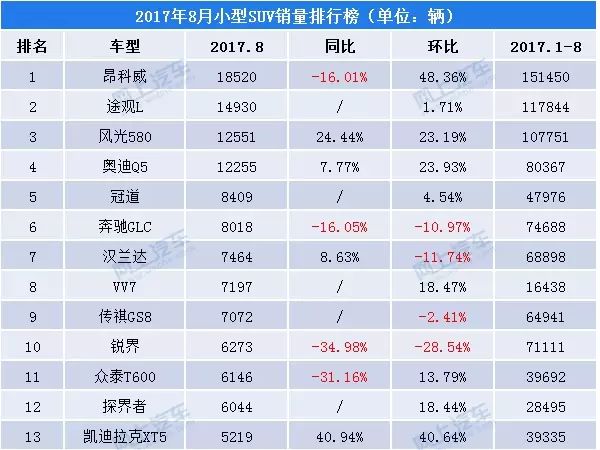 国产suv销量排行榜2015前十名_国产中型suv_中型suv排行榜前十名国产