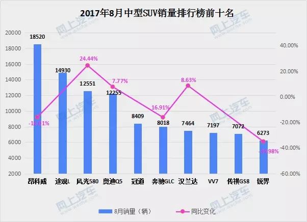 国产中型suv_国产suv销量排行榜2015前十名_中型suv排行榜前十名国产