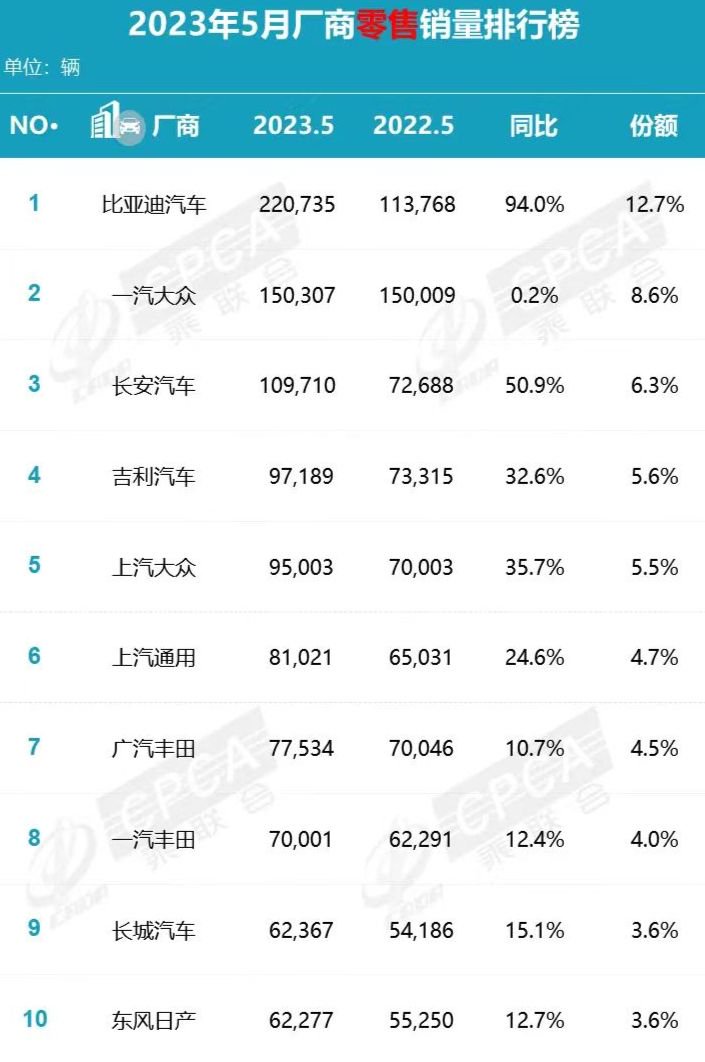 图源：乘联会