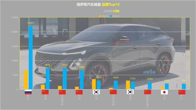 2015年9月宝骏汽车560销量怎么样_2015汽车10月suv销量排行榜_奇瑞4月汽车销量2023