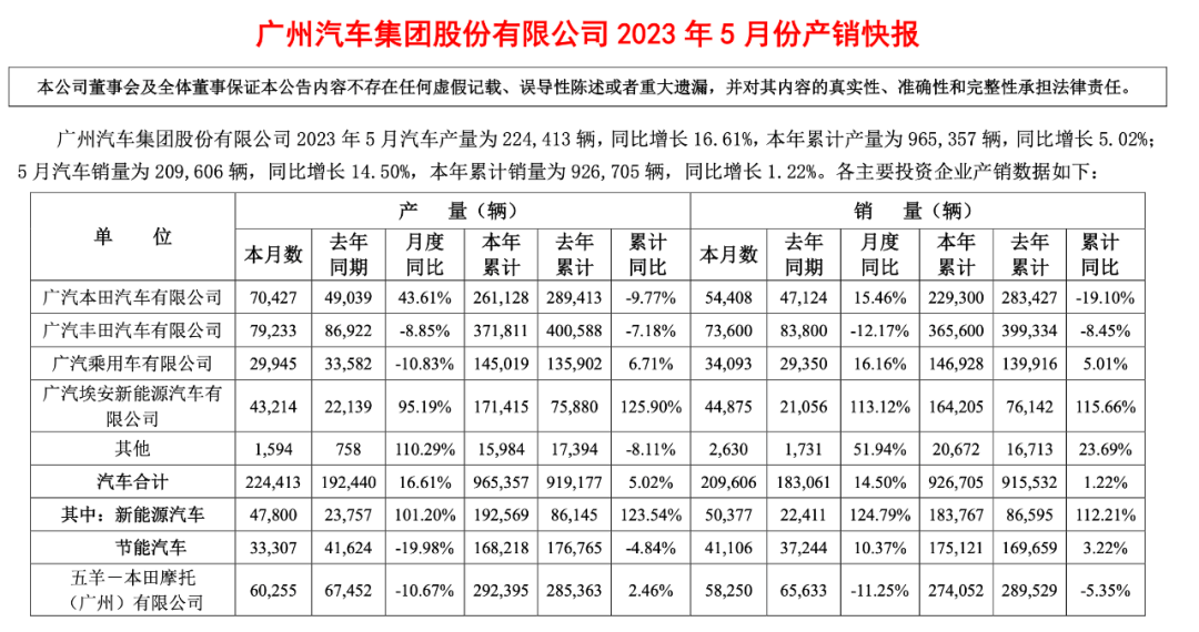 2018年6月份b级车销量排行_2023年4月份汽车销量排行榜最新_2019年2月份suv销量排行