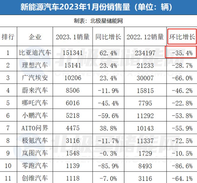 全球游戏销量排行_2023全球汽车销量排行_全球ps4游戏销量排行