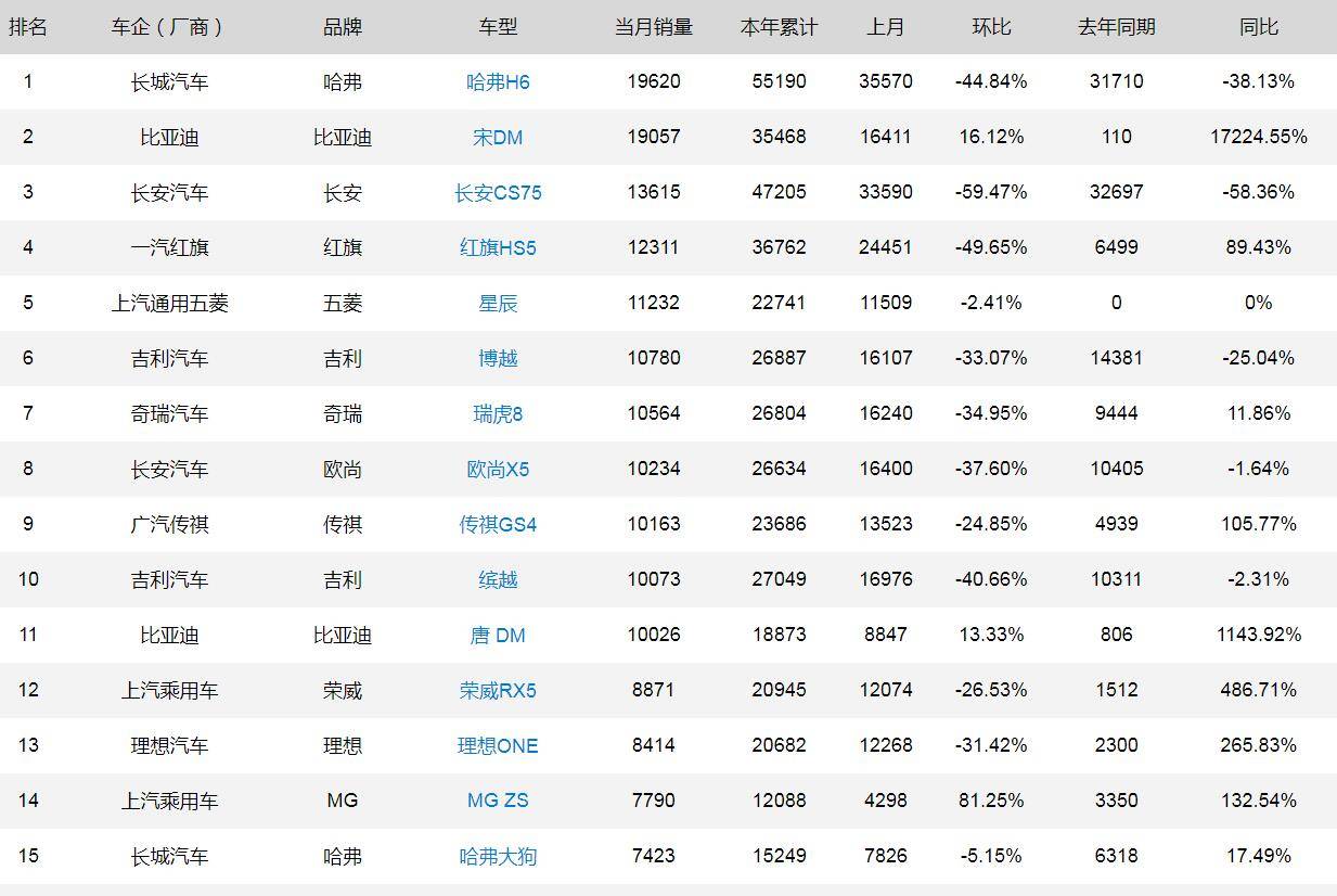 国产suv排行榜前十名图片高清大图_国产小型suv质量排行_国产suv销量排行