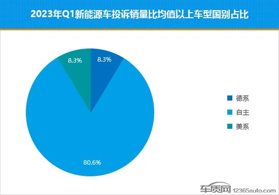 2023轿车销量排行榜前十名有哪些_香烟销量排行榜前10名_名图颜色销量排行