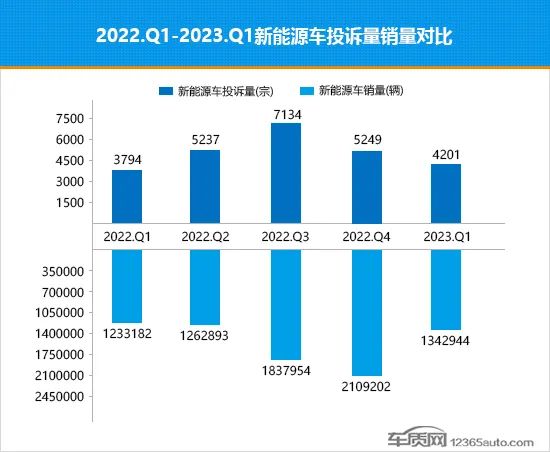 2023轿车销量排行榜前十名有哪些_香烟销量排行榜前10名_名图颜色销量排行