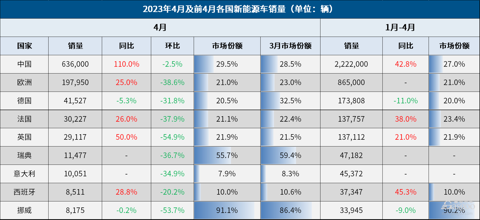 17年5月份suv销量排行_2023年4月份汽车销量排行榜最新_19年1月份suv销量排行