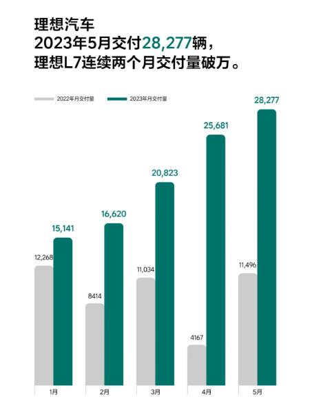 2023年4月份汽车销量排行榜最新_g榜销量排行_起亚焕驰最新销量2019年2月份