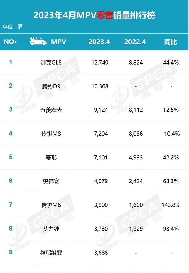 最新轿车销量榜单_一汽轿车各车型销量_两厢轿车小型车销量排行榜