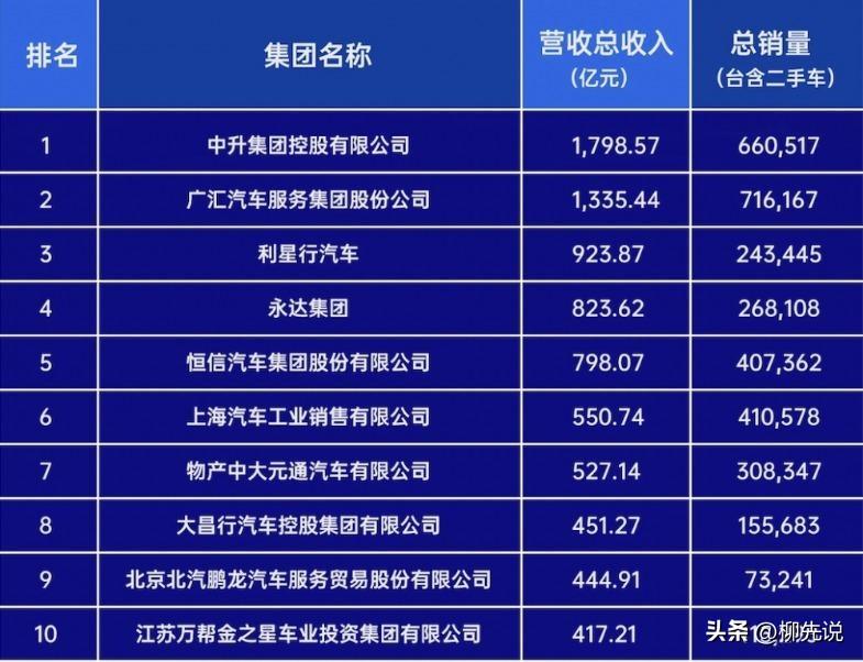 2023年4月份汽车销量排行榜最新_5月份汽车最新销量榜_2018年5月份b级车销量排行