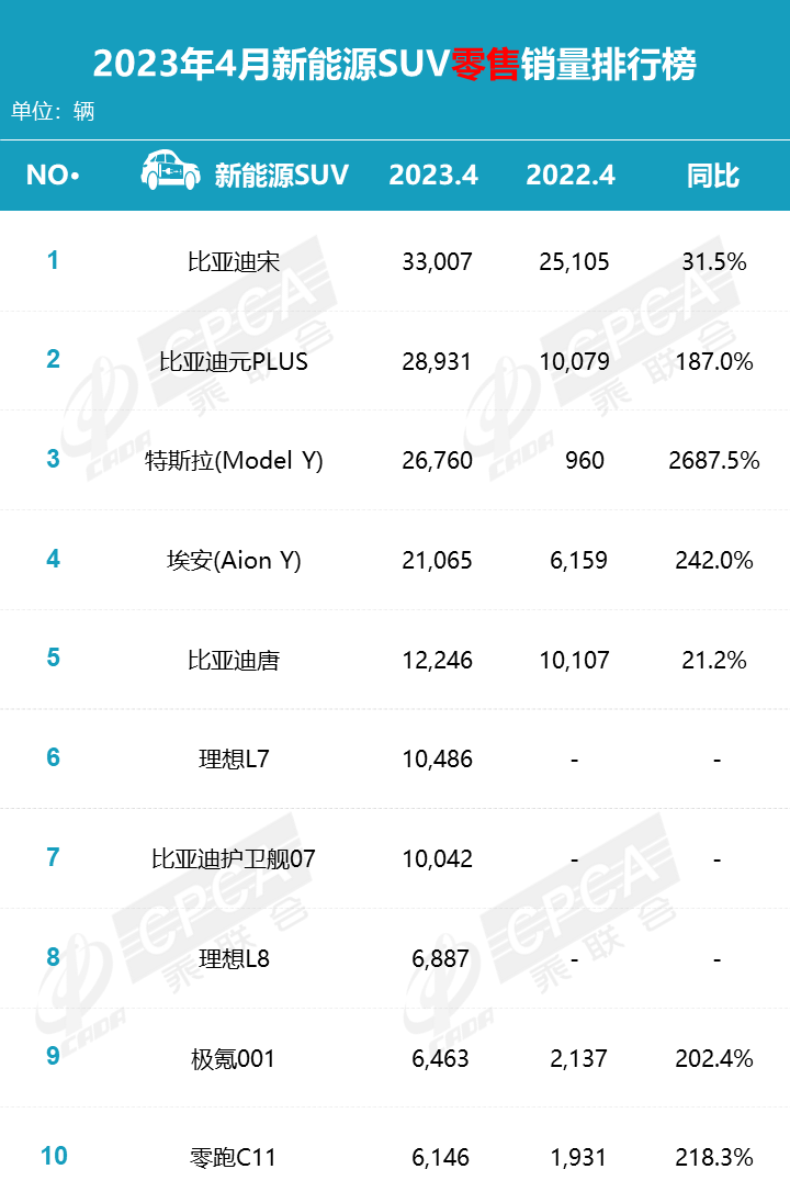 自主品牌suv销量榜_2017年12月suv销量榜_纯电suv销量排行榜前十名