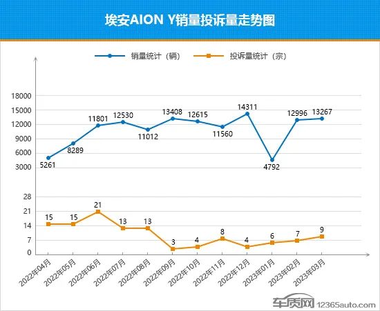 2017年4月suv销量排行_2023年3月汽车销量排行榜suv_2019年12月suv销量排行