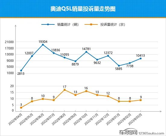 2019年12月suv销量排行_2017年4月suv销量排行_2023年3月汽车销量排行榜suv