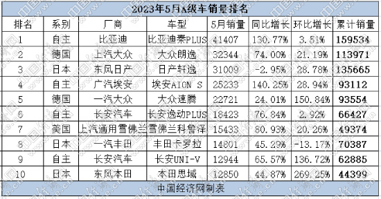 两厢轿车小型车销量排行榜_轿车全国销量排行_最新轿车销量榜单