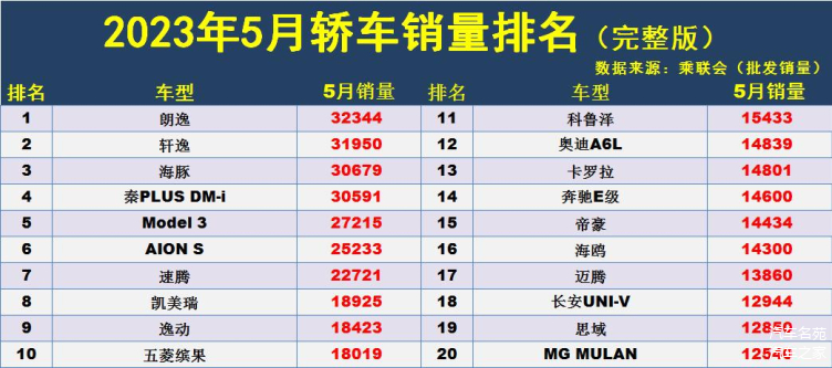 tv动画销量总榜单_轿车和suv销量_最新轿车销量榜单