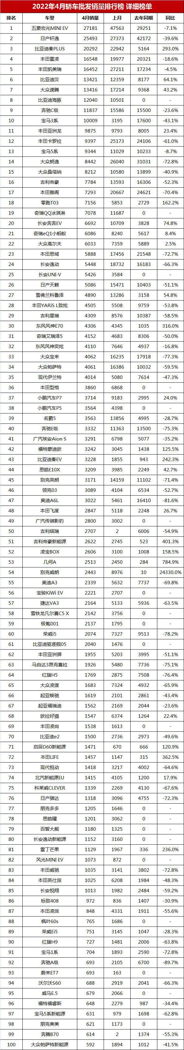 2820年汽车销量排行榜最新_6月份汽车suv销量排行_2017年suv销量榜