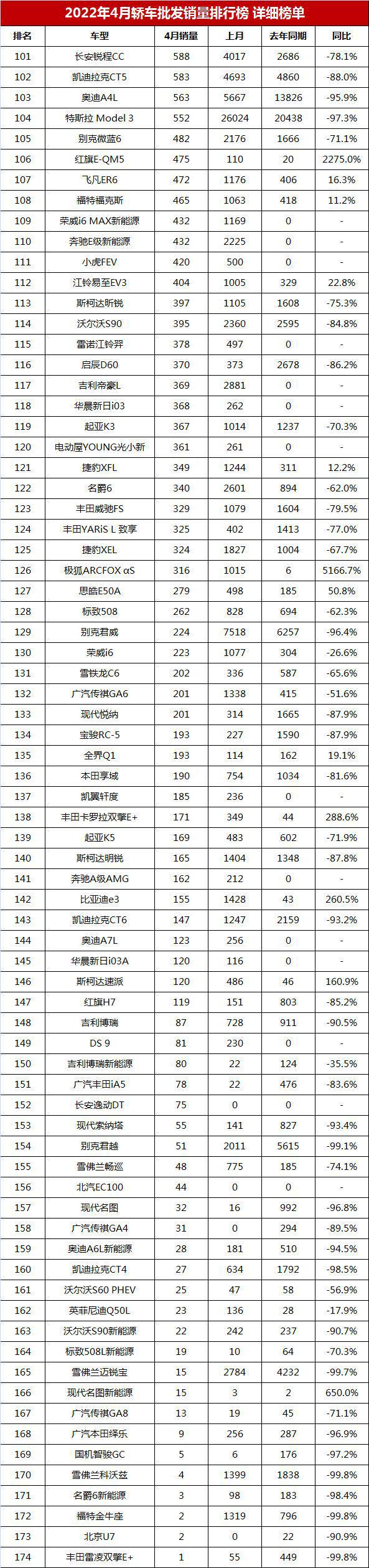 2820年汽车销量排行榜最新_2017年suv销量榜_6月份汽车suv销量排行