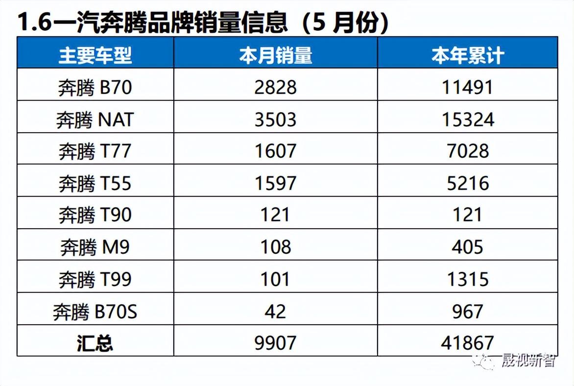 6月份汽车suv销量排行_2023年4月份全国汽车销量排行榜_2013年豪华车型销量排行 汽车之家