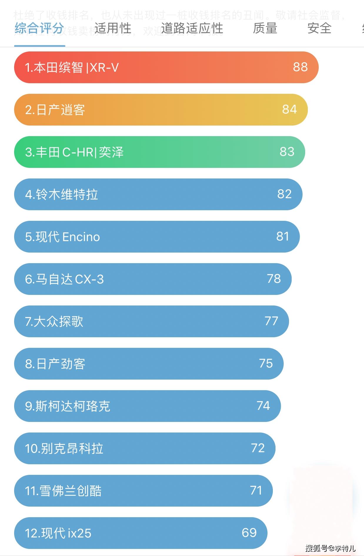 10-15万买什么suv车性价比最高_10万左右suv车推荐_30万性价suv车