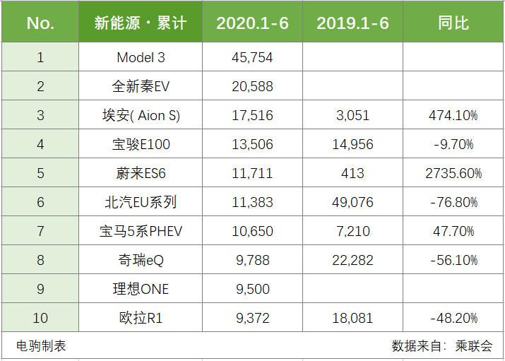 直播开豪车跑滴滴视频_跑滴滴哪款新能源车最好_上海租舒适型车跑滴滴