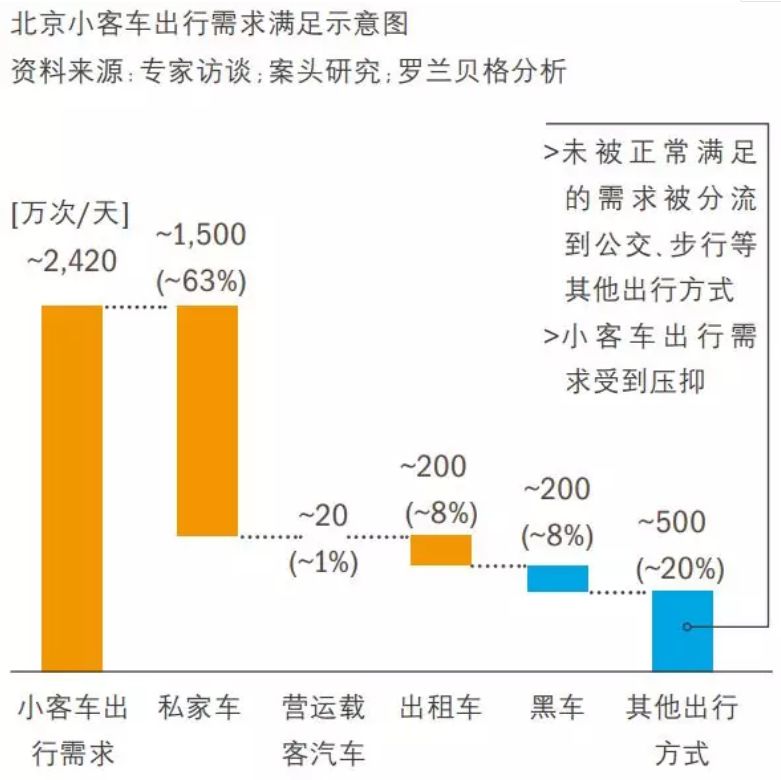 外地车跑滴滴有奖励吗_长沙跑滴滴要什么车_跑滴滴哪款新能源车最好